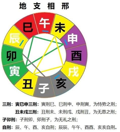 五行六合|图解十二地支：三合局、六合局、六冲、六害、相刑